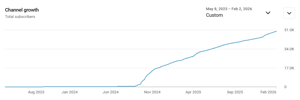 50,000 subscriber growth